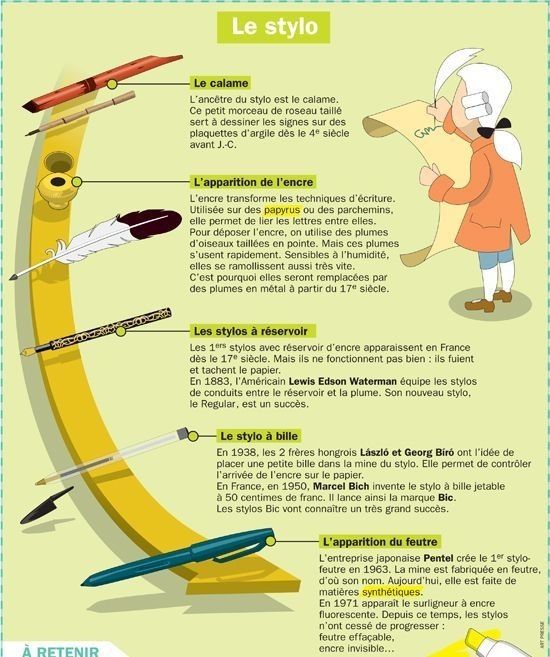 Document 1 — Le stylo, une histoire de mécanismes