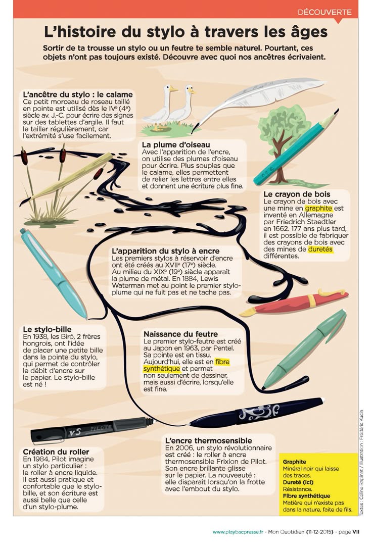 Document 2 — L'histoire du stylo à travers les âges